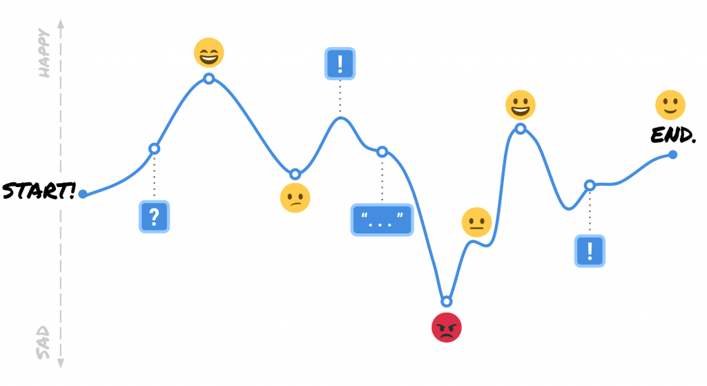 customer-journey-rainbow